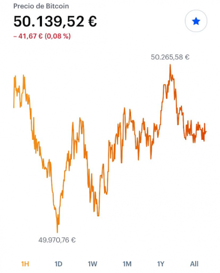 Criptomonedas