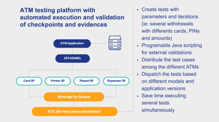 Create tests with parameters and iterations (ie: several withdrawals with differents cards, PINs and amounts) Programable Java scripting for external validations Distribute the test cases among the different ATMs Dispatch the tests based on different models and application versions Save time executing several tests simultaneously